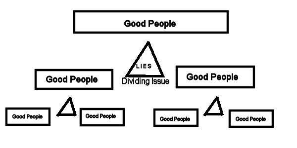 LiesDivide